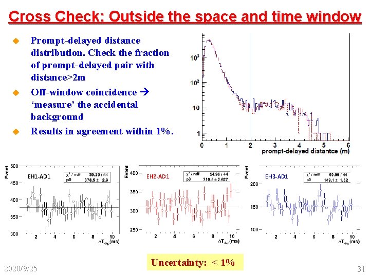 Cross Check: Outside the space and time window u u u Prompt-delayed distance distribution.