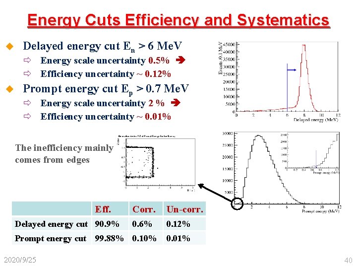 Energy Cuts Efficiency and Systematics u Delayed energy cut En > 6 Me. V