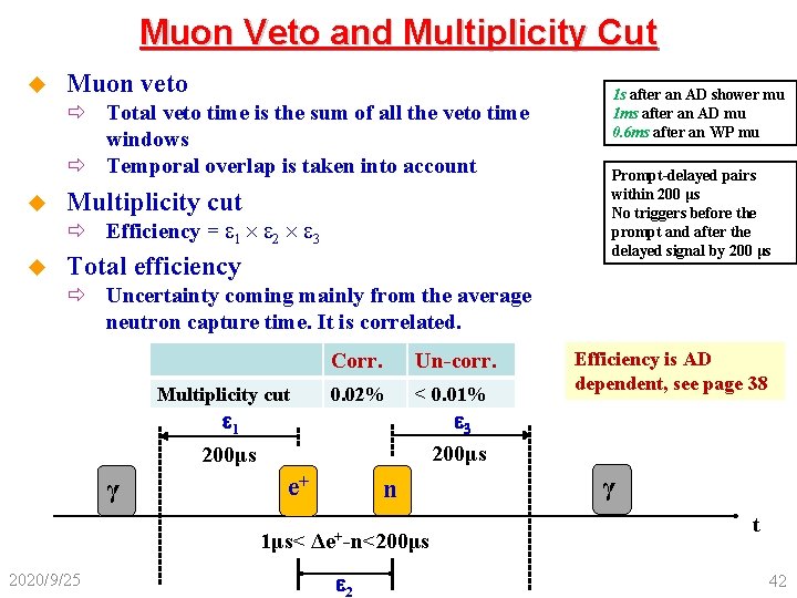 Muon Veto and Multiplicity Cut u Muon veto ð Total veto time is the