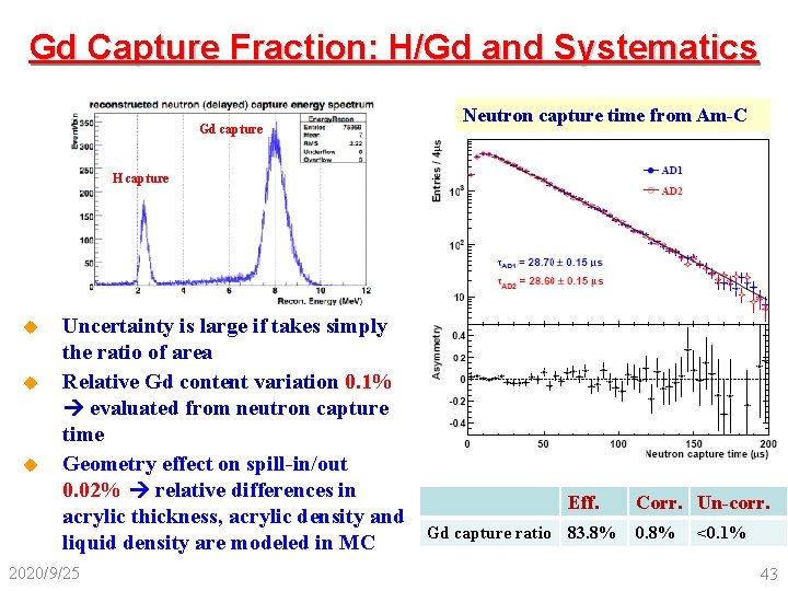 Gd Capture Fraction: H/Gd and Systematics Gd capture Neutron capture time from Am-C H