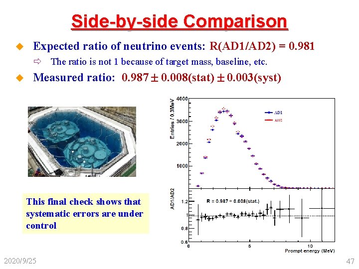 Side-by-side Comparison u Expected ratio of neutrino events: R(AD 1/AD 2) = 0. 981