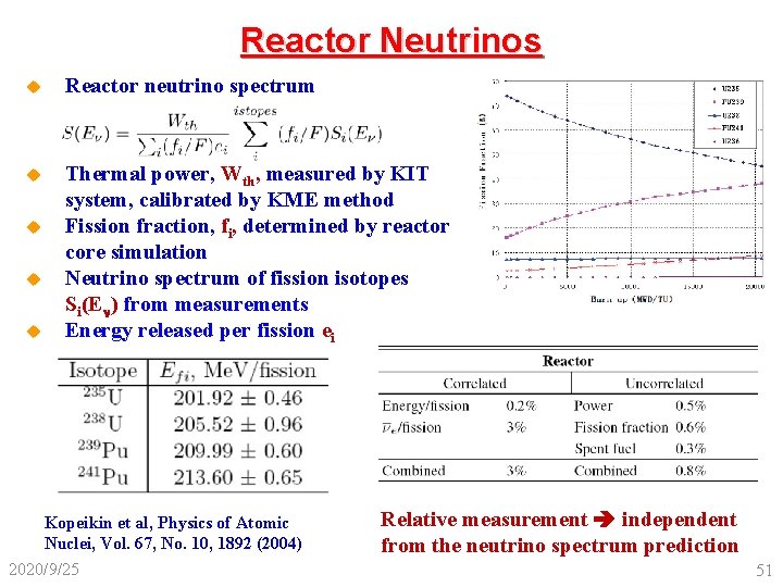 Reactor Neutrinos u Reactor neutrino spectrum u Thermal power, Wth, measured by KIT system,