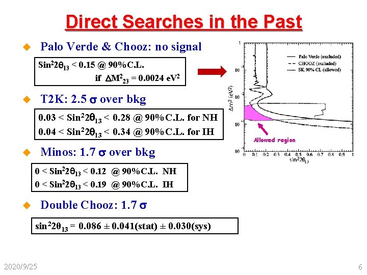 Direct Searches in the Past Palo Verde & Chooz: no signal u Sin 22