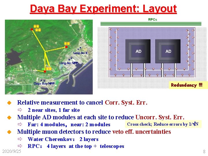 Daya Bay Experiment: Layout Redundancy !!! u Relative measurement to cancel Corr. Syst. Err.