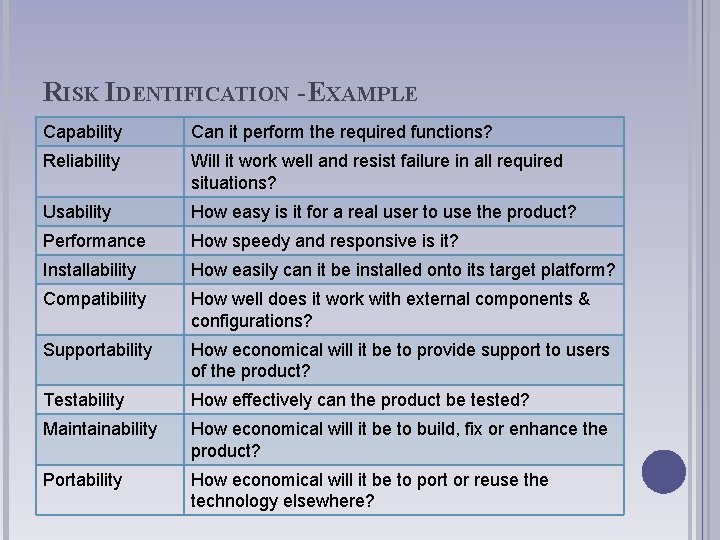 RISK IDENTIFICATION - EXAMPLE Capability Can it perform the required functions? Reliability Will it