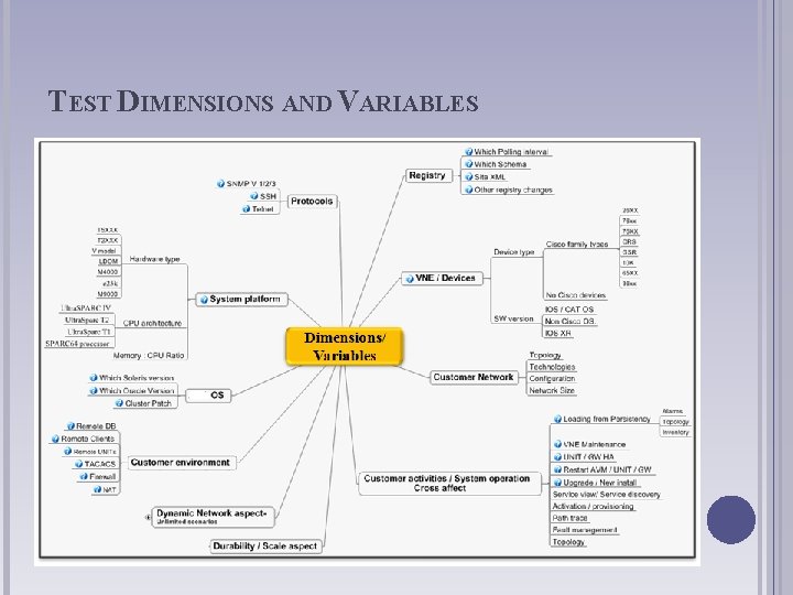 TEST DIMENSIONS AND VARIABLES 