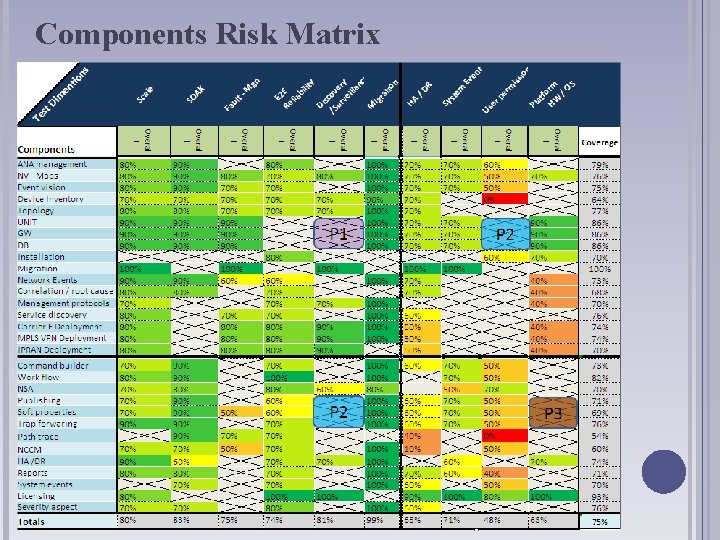 Components Risk Matrix 