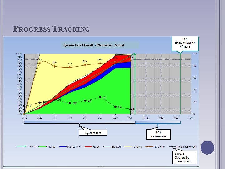 PROGRESS TRACKING System Test Overall - Planned vs. Actual 