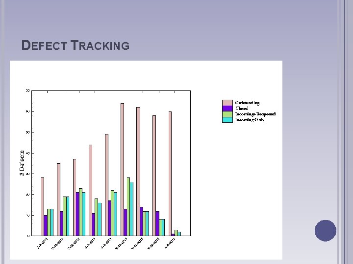 DEFECT TRACKING 