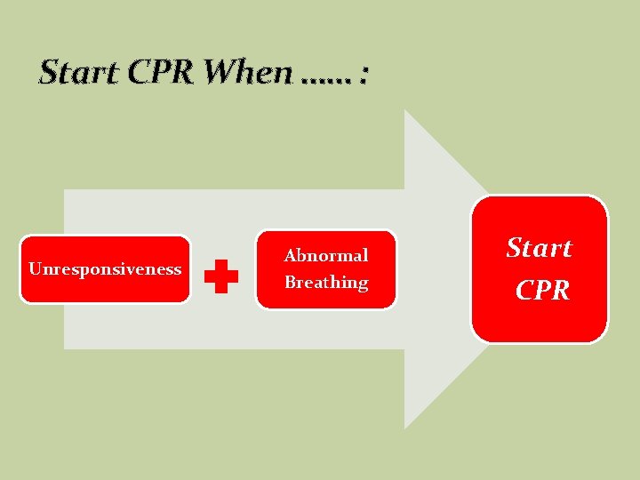 Start CPR When …… : Unresponsiveness Abnormal Start Breathing CPR 