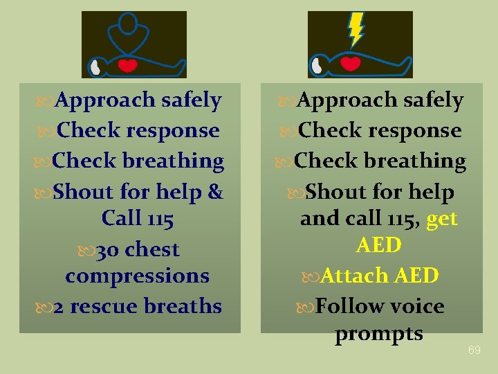  Approach safely Check response Check breathing Shout for help & Shout for help