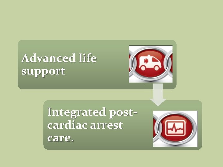 Advanced life support Integrated postcardiac arrest care. 
