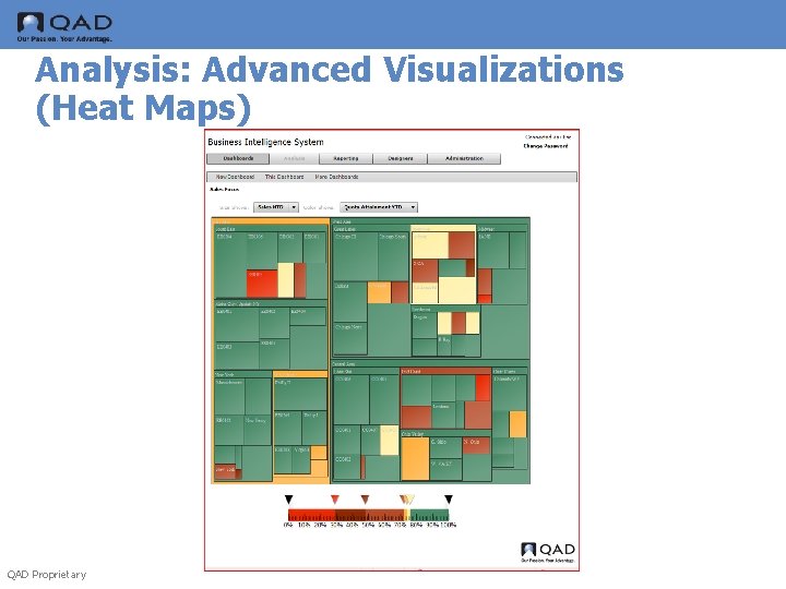 Analysis: Advanced Visualizations (Heat Maps) QAD Proprietary 