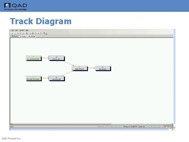 Track Diagram QAD Proprietary 