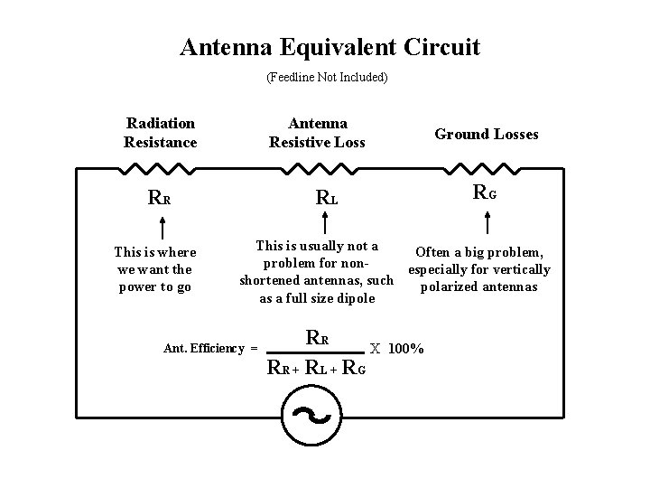 Antenna Equivalent Circuit (Feedline Not Included) Radiation Resistance Antenna Resistive Loss RR This is