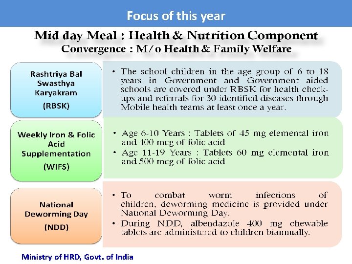 Focus of this year Ministry of HRD, Govt. of India 13 