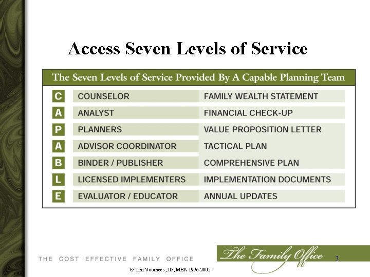 Access Seven Levels of Service 3 © Tim Voorhees, JD, MBA 1996 -2005 