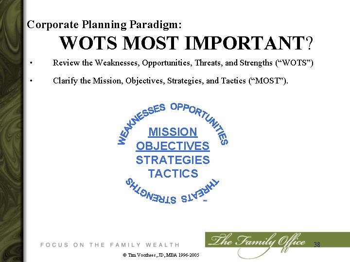 Corporate Planning Paradigm: WOTS MOST IMPORTANT? • Review the Weaknesses, Opportunities, Threats, and Strengths