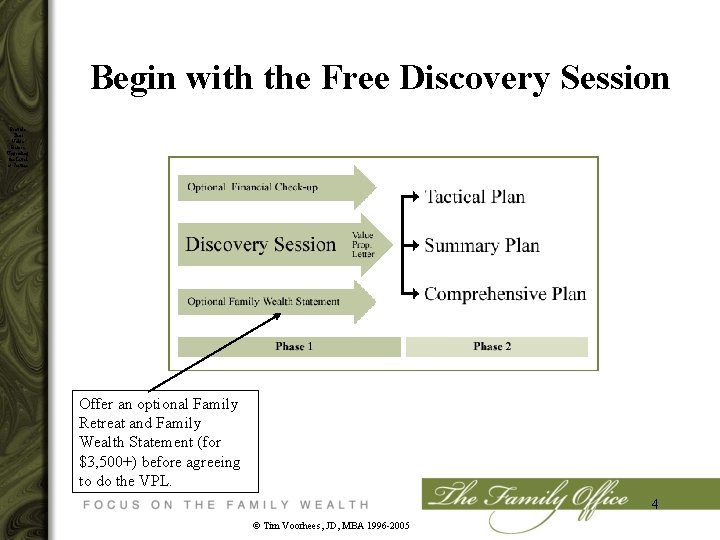 Begin with the Free Discovery Session Provide Clear Value Before Upgrading the Level of
