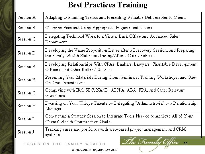 Best Practices Training Session A Adapting to Planning Trends and Presenting Valuable Deliverables to