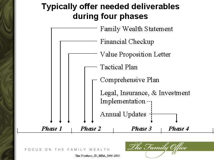 Typically offer needed deliverables during four phases Family Wealth Statement Financial Checkup Value Proposition