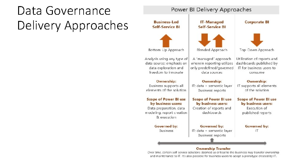 Data Governance Delivery Approaches 