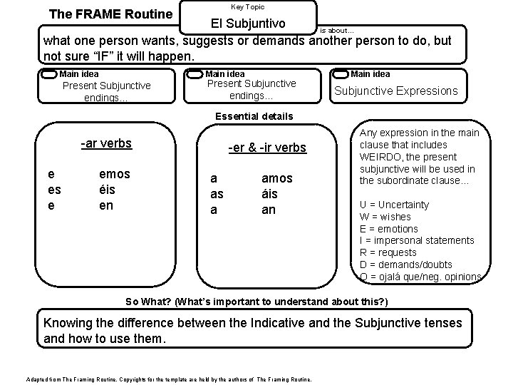 Key Topic The FRAME Routine El Subjuntivo is about… what one person wants, suggests