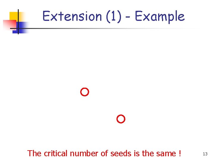 Extension (1) - Example The critical number of seeds is the same ! 13