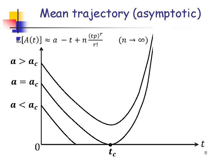 Mean trajectory (asymptotic) n 8 