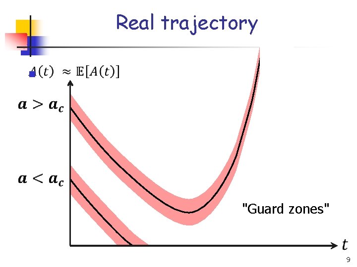 Real trajectory n "Guard zones" 9 