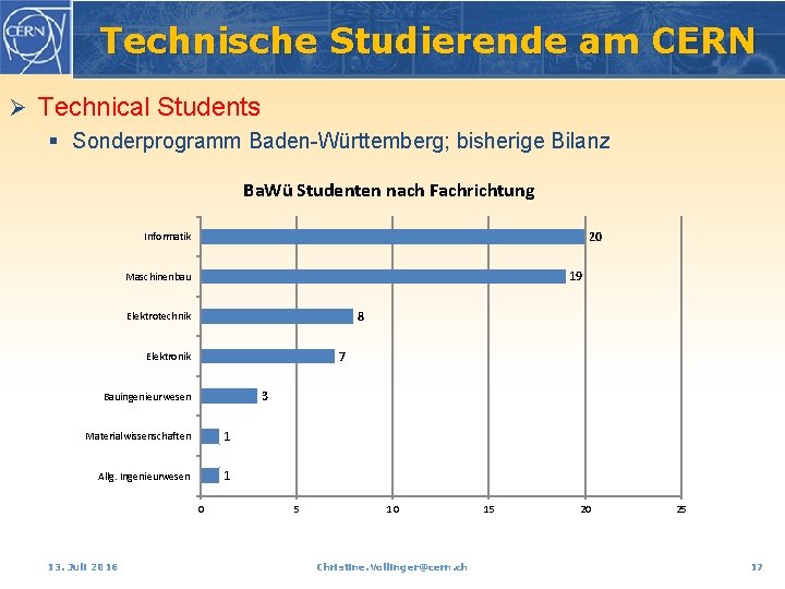 Technische Studierende am CERN Ø Technical Students § Sonderprogramm Baden-Württemberg; bisherige Bilanz Ba. Wü