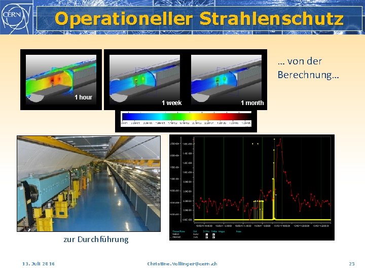 Operationeller Strahlenschutz … von der Berechnung… 1 hour 1 week 1 month zur Durchführung