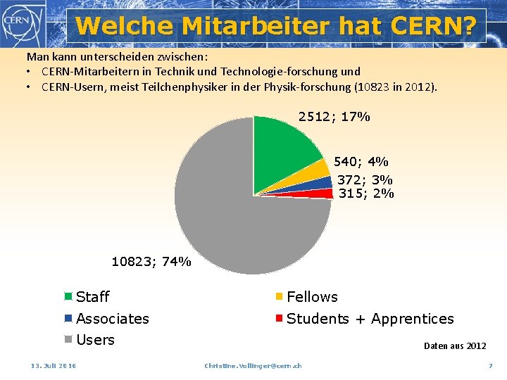 Welche Mitarbeiter hat CERN? Man kann unterscheiden zwischen: • CERN-Mitarbeitern in Technik und Technologie-forschung