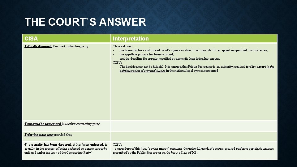 THE COURT`S ANSWER CISA Interpretation 1) finally disposed of in one Contracting party Classical