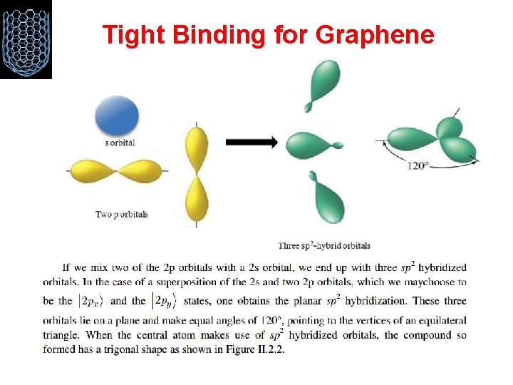 Tight Binding for Graphene 