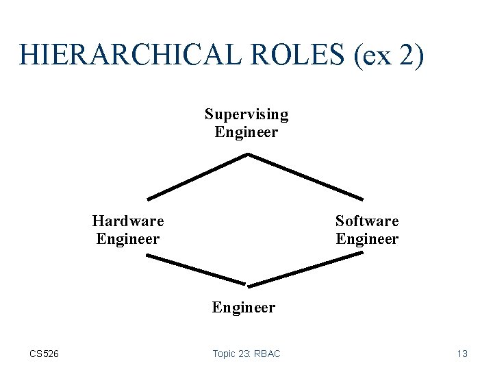 HIERARCHICAL ROLES (ex 2) Supervising Engineer Hardware Engineer Software Engineer CS 526 Topic 23: