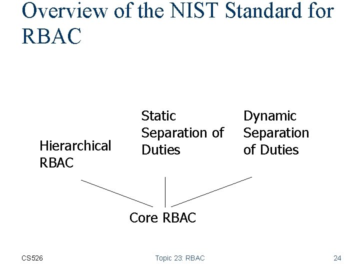 Overview of the NIST Standard for RBAC Hierarchical RBAC Static Separation of Duties Dynamic