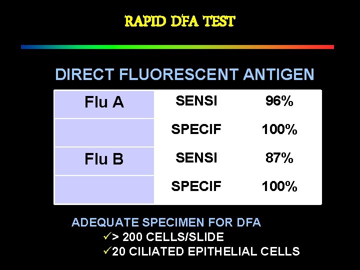 RAPID DFA TEST DIRECT FLUORESCENT ANTIGEN Flu A Flu B SENSI 96% SPECIF 100%