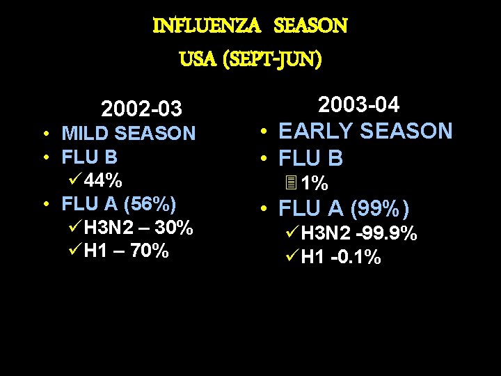 INFLUENZA SEASON USA (SEPT-JUN) 2002 -03 • MILD SEASON • FLU B ü 44%