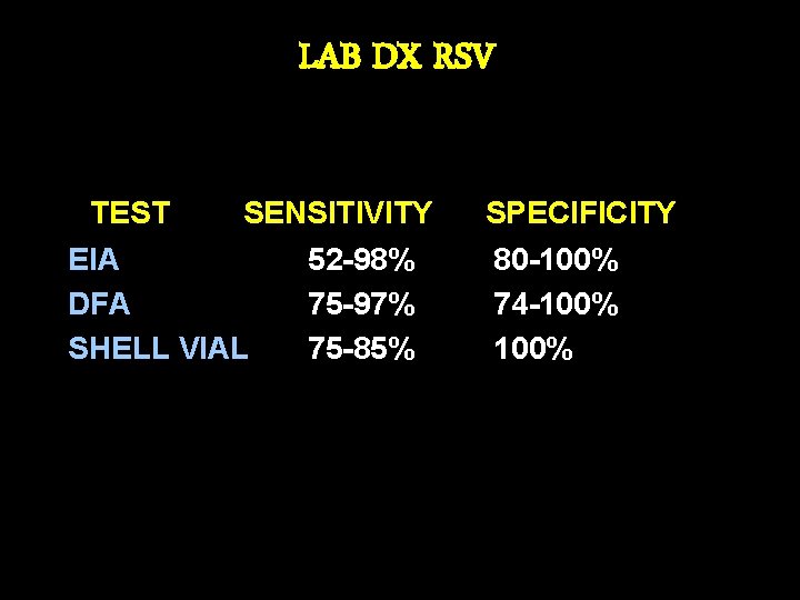 LAB DX RSV TEST SENSITIVITY EIA DFA SHELL VIAL 52 -98% 75 -97% 75