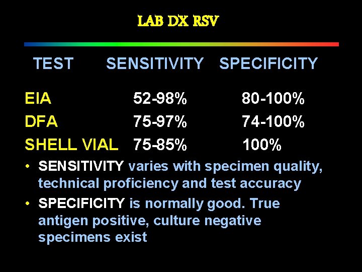 LAB DX RSV TEST SENSITIVITY SPECIFICITY EIA 52 -98% DFA 75 -97% SHELL VIAL