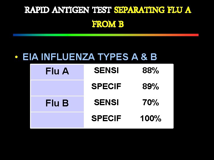 RAPID ANTIGEN TEST SEPARATING FLU A FROM B • EIA INFLUENZA TYPES A &
