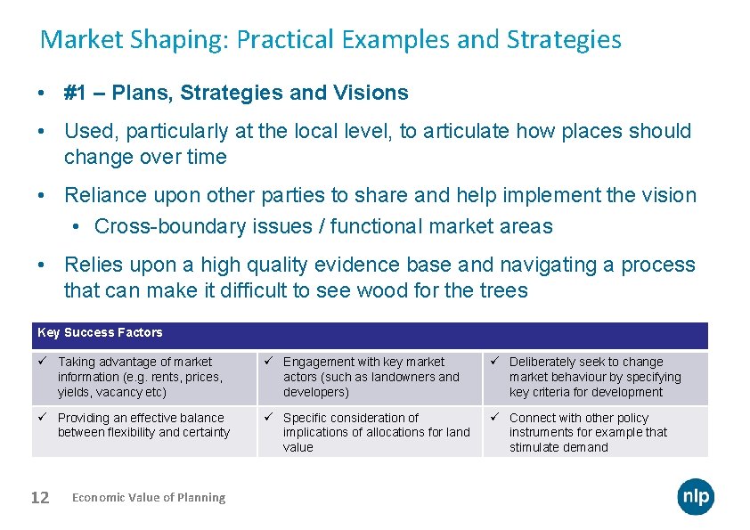 Market Shaping: Practical Examples and Strategies • #1 – Plans, Strategies and Visions •