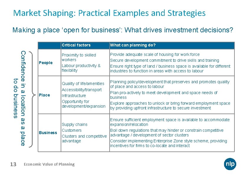 Market Shaping: Practical Examples and Strategies Making a place ‘open for business’: What drives