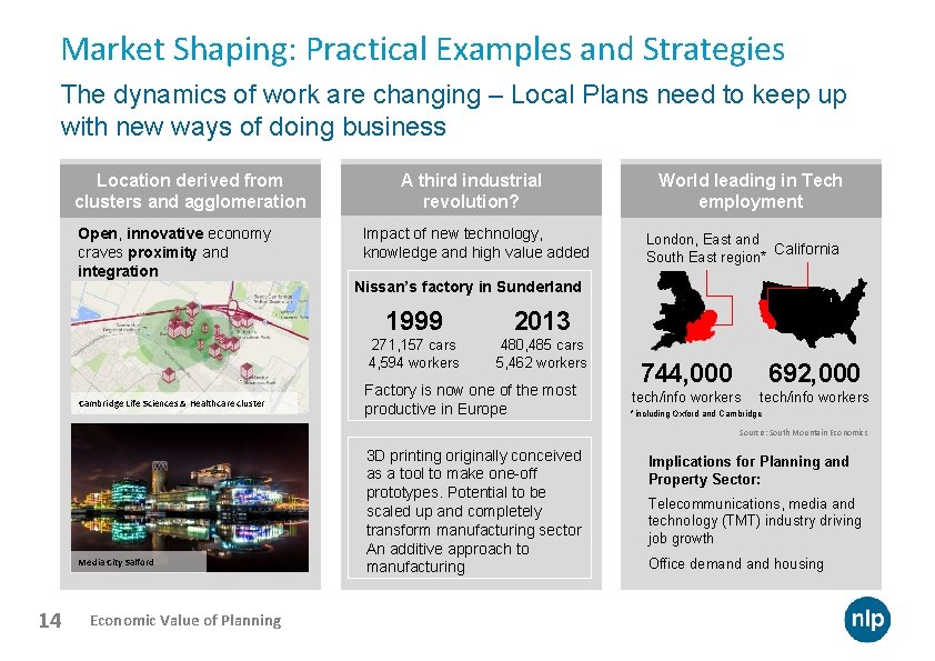 Market Shaping: Practical Examples and Strategies The dynamics of work are changing – Local