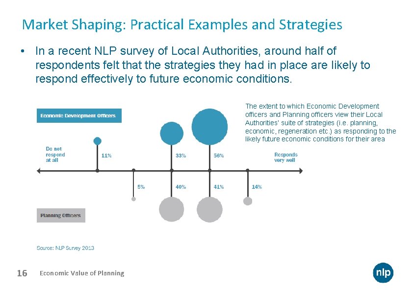 Market Shaping: Practical Examples and Strategies • In a recent NLP survey of Local