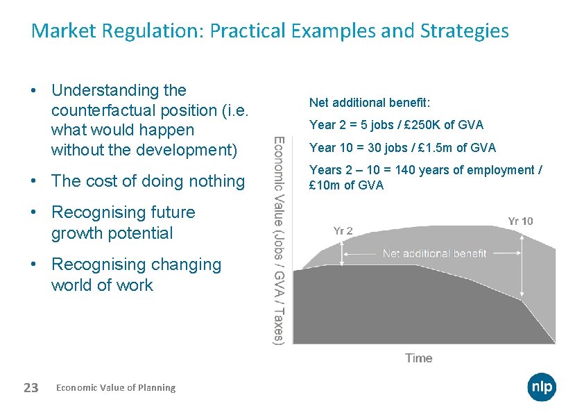Market Regulation: Practical Examples and Strategies • Understanding the counterfactual position (i. e. what