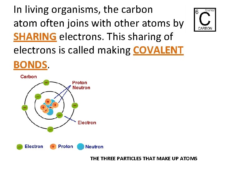 In living organisms, the carbon atom often joins with other atoms by SHARING electrons.