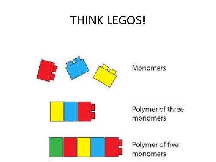 THINK LEGOS! 