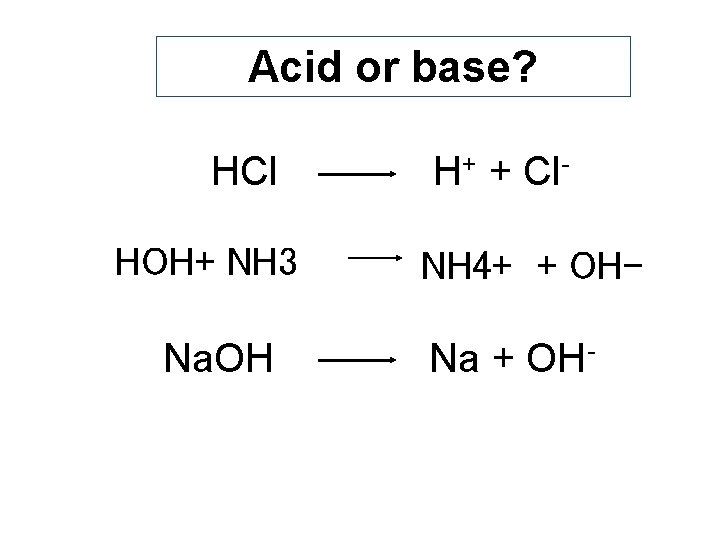 Acid or base? HCl HOH+ NH 3 Na. OH H+ + Cl. NH 4+
